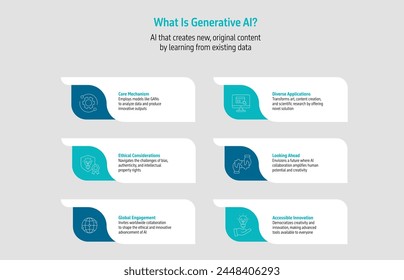 Six point two column infographics is all about what is generative AI. Corporate style, minimal, and modern infographic design.