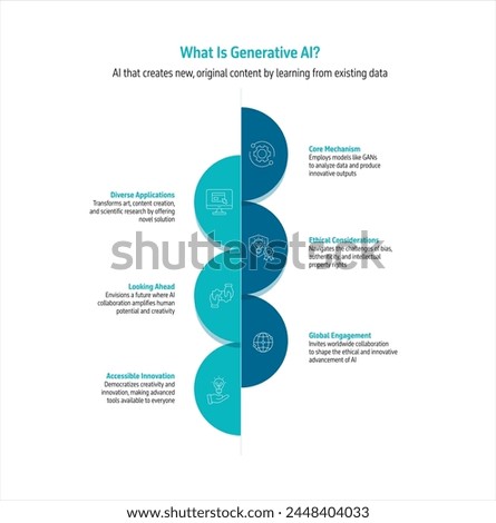 Six point vertical infographics is about what is generative AI. Corporate style, minimal, and modern infographic design