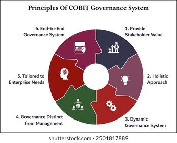 Six principles of COBIT governance system. Infographic template with icons and description placeholder