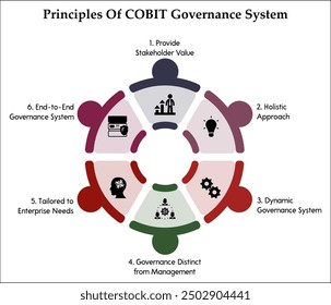 Six principles of COBIT governance system. Infographic template with icons and description placeholder