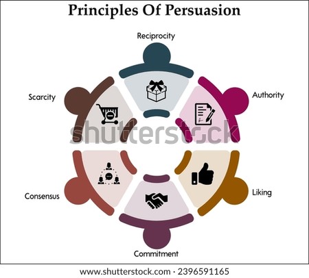 Six Principles Of Persuasion - Reciprocity, Authority, Liking, Commitment, Consensus, Scarcity - Infographic template with icons