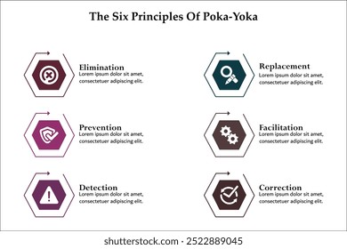 Seis princípios de poka-yoka. Eliminação, substituição, prevenção, facilitação, detecção, correção. Modelo de infográfico com ícones e espaço reservado para descrição