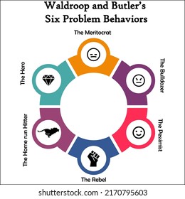 Six Problem Behaviors with Icons in an Infographic template