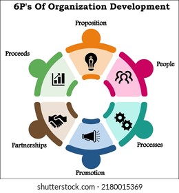 Six P's Of Organization development with Icons in an Infographic template