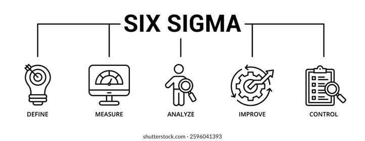 Six sigma banner icon define, measure, analyze, improve, control