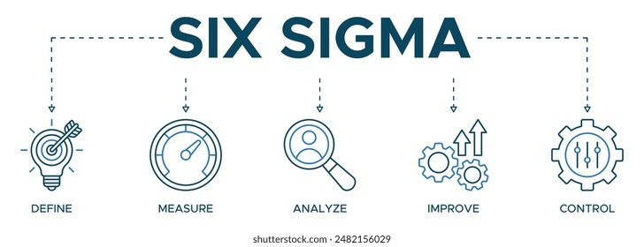 Six Sigma Banner Web Icon Vektorillustration Concept für Prozessverbesserung mit Icon of Define, Measure, Analyze, Improve, and Control