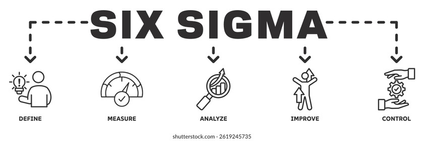Six Sigma banner ícone web vetor ilustração conceito com ícone de definir, medir, analisar, melhorar, controlar