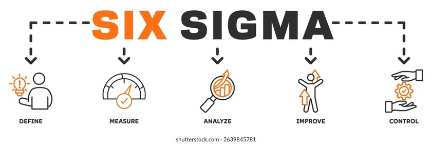 Six Sigma banner web icon vector illustration concept with icon of define, measure, analyze, improve, control