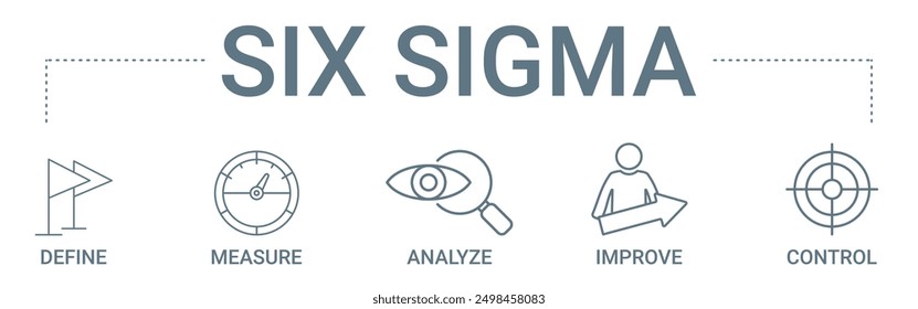 Six Sigma Concept Banner-Symbol enthält die Vektorgrafik definieren, messen, analysieren, verbessern und steuern