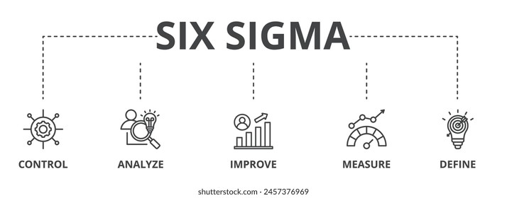 Ilustración del icono del concepto de seis sigma contiene control, analizar, mejorar, medir y definir.