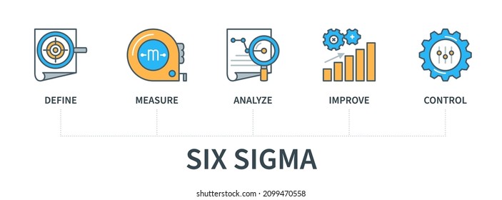Six sigma concept with icons. Define, measure, analyze, improve, control. Web vector infographic in minimal flat line style
