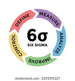 seis esquema de diagrama sigma, herramientas para productividad, ilustración vectorial 