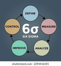 six sigma diagram scheme, tools for productivity, vector illustration 
