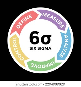 six sigma diagram scheme, tools for productivity, vector illustration 