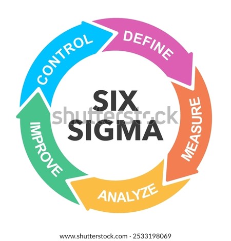 six sigma diagram tool for productivity vector illustration.