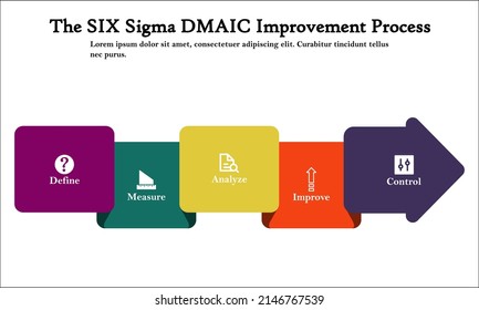 Six Sigma Dmaic Improvement Process Infographic Stock Vector (Royalty ...