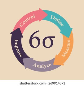 Six Sigma - Flat Style