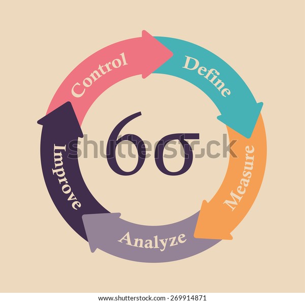 Six Sigma Flat Style Stock Vector (Royalty Free) 269914871