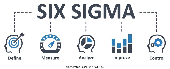 Icono de seis Sigma - ilustración vectorial. seis, sigma, define, mide, analiza, mejora, control, infografía, plantilla, presentación, concepto, banner, pictograma, conjunto de iconos, iconos.