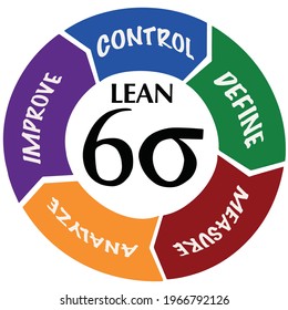 Six Sigma Logo Sticker Png