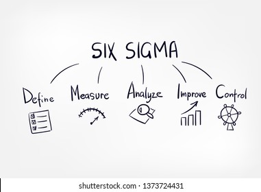 six sigma vector sketch hand drawn illustration line