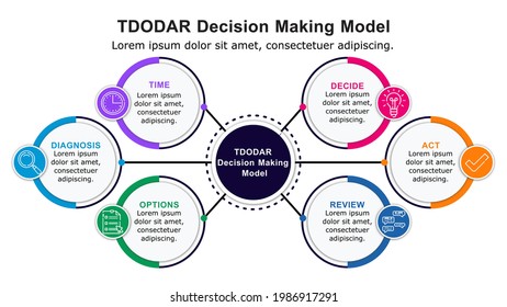 El modelo de toma de decisiones en seis etapas del TDODAR se utilizó para tomar una decisión crítica en situaciones de amenaza y emergencia.