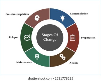 Seis etapas de cambio: contemplación, preparación, acción, mantenimiento, recaída, precontemplación. Plantilla de infografía con iconos y marcador de posición de descripción