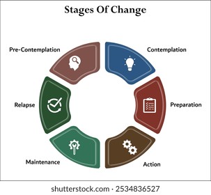 Six stages of change - contemplation, preparation, action, maintenance, relapse, pre-contemplation. Infographic template with icons and description placeholder