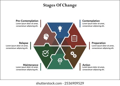 Seis etapas de cambio: contemplación, preparación, acción, mantenimiento, recaída, precontemplación. Plantilla de infografía con iconos y marcador de posición de descripción