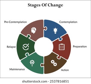 Seis etapas de cambio: contemplación, preparación, acción, mantenimiento, recaída, precontemplación. Plantilla de infografía con iconos y marcador de posición de descripción