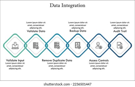 Six Stages of Data Integrity with icons in an Infographic template. Data integrity is the maintenance and assurance of data accuracy and consistency over the entire life cycle of data