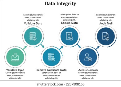 Six Stages of Data Integrity with icons in an Infographic template. Data integrity is the maintenance and assurance of data accuracy and consistency over the entire life cycle of data