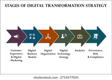 Seis etapas da estratégia de transformação digital. Modelo de infográfico com ícones e espaço reservado para descrição
