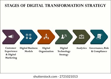 Seis etapas de la estrategia de transformación digital. Plantilla de infografía con iconos y marcador de posición de descripción