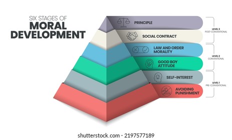 Sechs Stufen der Pyramide der Moralentwicklung infographische Vektorgrafik-Vorlage hat 6 Schritte, wie Principle, Gesellschaftsvertrag, Recht und Ordnung Moral, gute Einstellung der Jungen, Selbstinteresse und Vermeidung von Strafe.