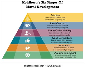 Six Stages Of Moral Development In A Pyramid Infographic Template