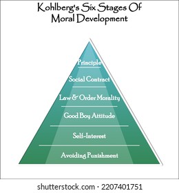 Six Stages Of Moral Development In A Pyramid Infographic Template