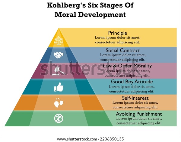 Six Stages Moral Development Pyramid Infographic Stock Vector (Royalty ...