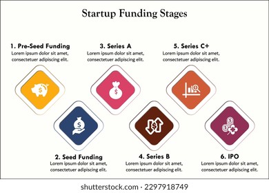 Six stages of Startup Funding Stages: Pre-seed Funding, Seed funding, Series A, Series B, Series C+, IPO. Infographic template with icons and description placeholder