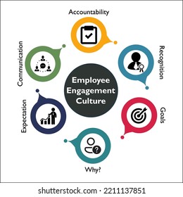 Six Steps Of Employee Engagement Culture With Icons In An Infographic Template