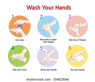 Six steps of how to wash your hands with pictures
