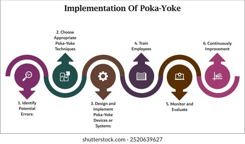 Six steps of implementation of Poka-Yoke. Infographic template with icons and description placeholder