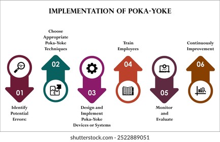 Six steps of implementation of Poka-Yoke. Infographic template with icons and description placeholder