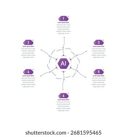 modelo de informação em seis etapas. modelo infográfico para inteligência artificial, negócios, educação, mundo da tecnologia. modelo infográfico para relatório anual, revista, revista