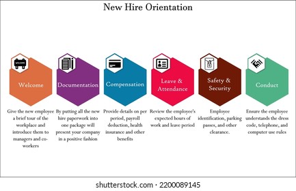 Six Steps Of New Hire Orientation With Icons And Description Placeholder In An Infographic Template