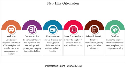 Six Steps Of New Hire Orientation With Icons And Description Placeholder In An Infographic Template