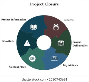 Seis pasos de cierre del proyecto: beneficios, entregables del proyecto, métricas clave, lugar de control, deficiencias, información del proyecto. Plantilla de infografía con iconos y marcador de posición de descripción