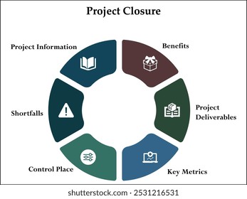 Seis pasos de cierre del proyecto: beneficios, entregables del proyecto, métricas clave, lugar de control, deficiencias, información del proyecto. Plantilla de infografía con iconos y marcador de posición de descripción