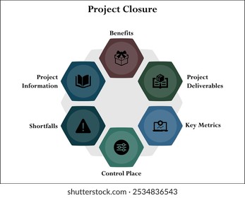 Seis pasos de cierre del proyecto: beneficios, entregables del proyecto, métricas clave, lugar de control, deficiencias, información del proyecto. Plantilla de infografía con iconos y marcador de posición de descripción