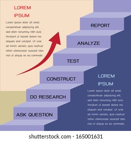 Six Steps To The Scientific Method. 